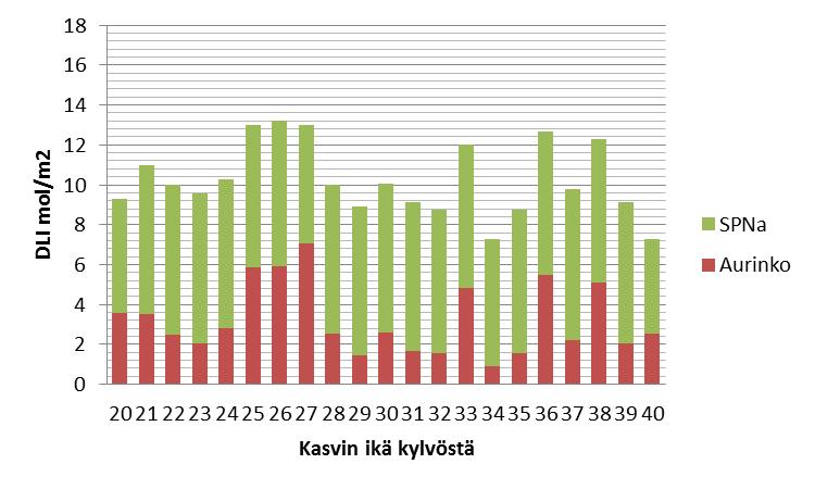 24 LIITE 2/1 Kuva 1.