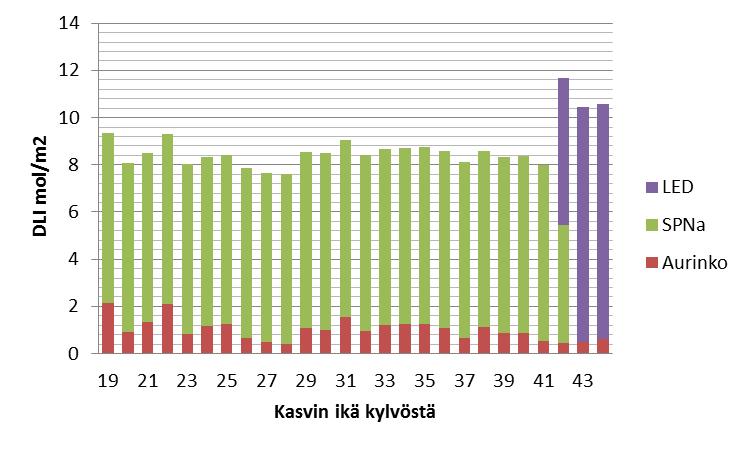 25 LIITE 2/2 Kuva 3.