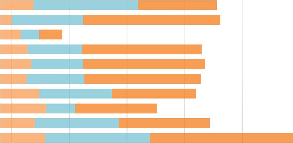 16 4.2 Asiakastyytyväisyystutkimuksen tulokset 4.2.1 Pistemääräiset asiakaspalautteet Pisteiden perusteella arvioitavat asiakaspalautteet jaettiin eri aihealueisiin.