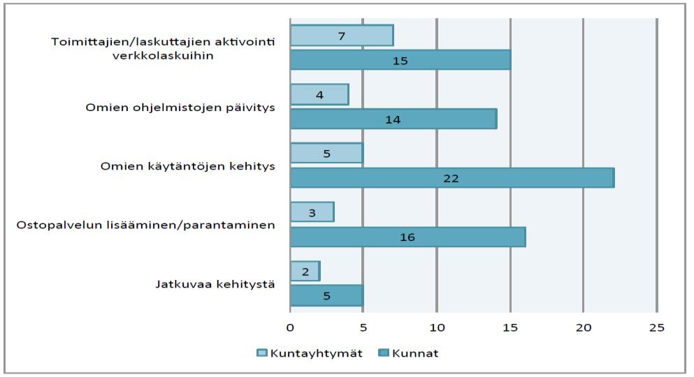 sähköistämisen keskiarvo oli 61 %, Ei vastaajilla 52 % Kyllä / ei Jos kyllä, mitä