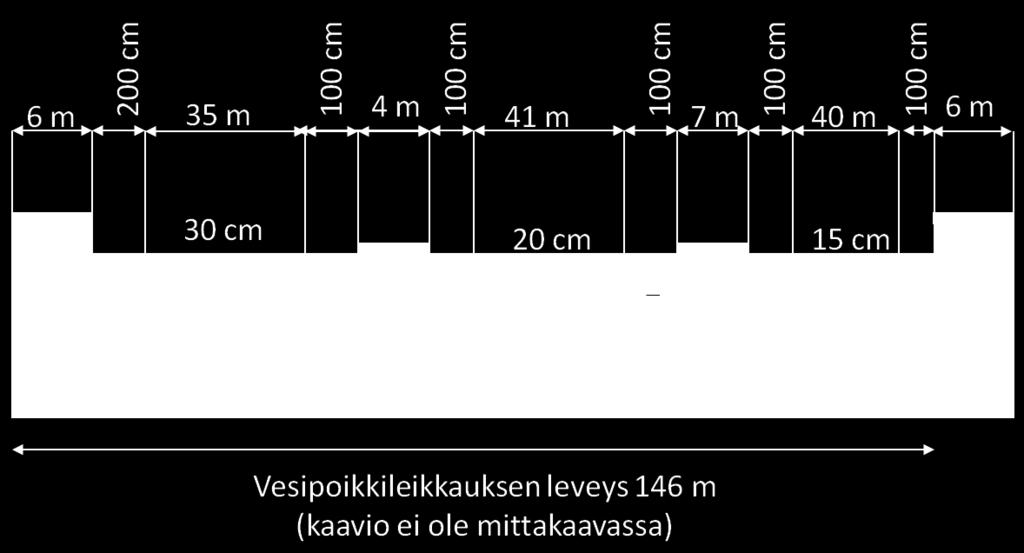 Metsästyspaine sovitetaan alueen linnuston tuottoon. Lintulaskentojen tuloksena voidaan arvioida kulloisenkin metsästyskauden metsästyskiintiö.