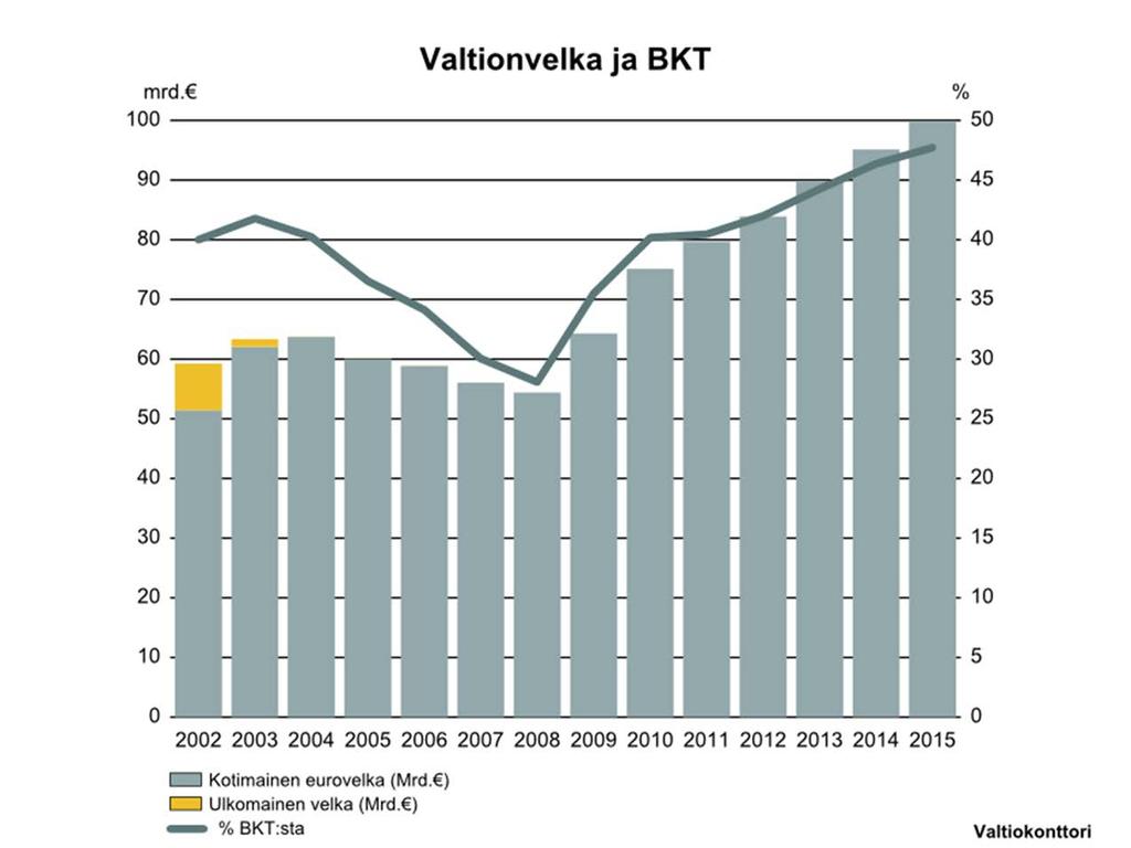 Valtio on