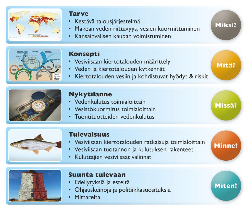 5. Miten muutosta kohti vesiviisasta kiertotaloutta voidaan edistää ja vauhdittaa ohjauskeinojen avulla? Kuva 1.