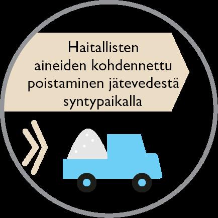Kunnallisilla jäteveden puhdistamoilla talteenotto keskittyisi erityisesti fosforin ja typen talteenottoon sekä helpommin toteutettavaan energian talteenottoon (kaukolämpö) tai kaukokylmän
