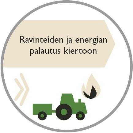 Ravinteiden kierrätystä sääntelee monimutkainen, osin ristiriitainen ja eri sektorien politiikkatavoitteista nouseva ja niitä palveleva sääntelyviidakko, joka on hankalasti hahmotettavissa.