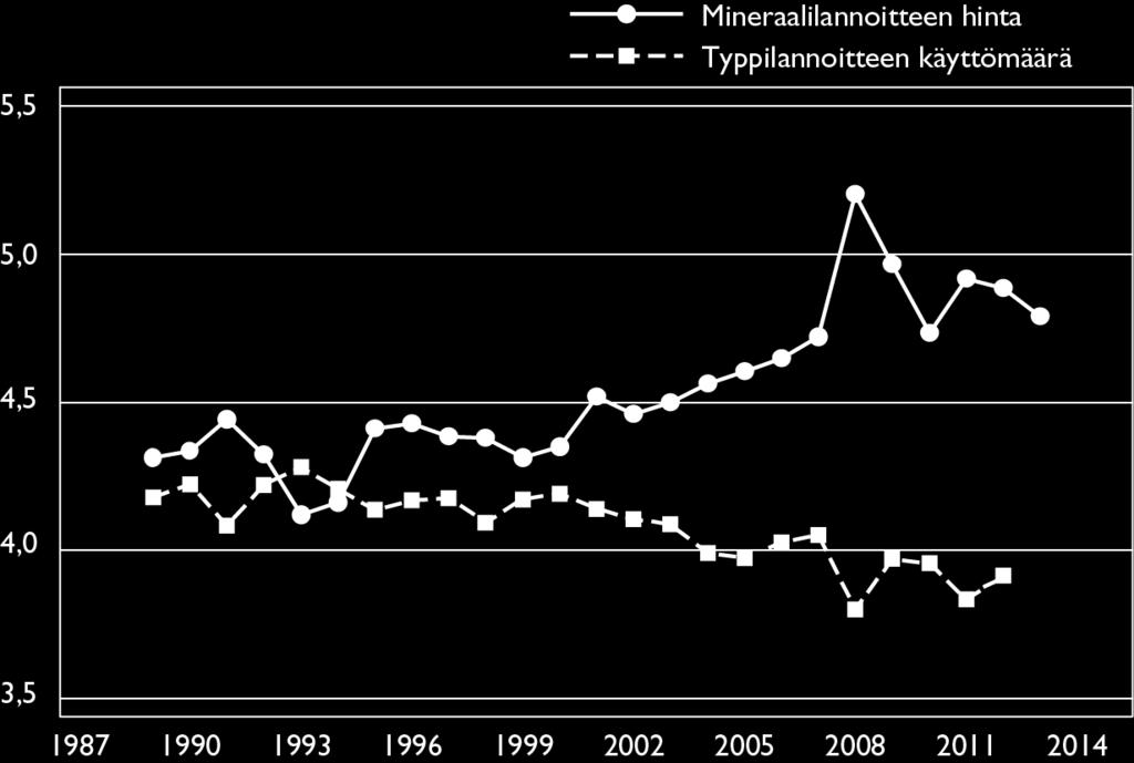 tutkimuslaitos Konjunkturinstitutet on analysoinut lannoiteveron käyttöä ja kokemuksia Ruotsissa (Konjunkturinstitutet 2014).