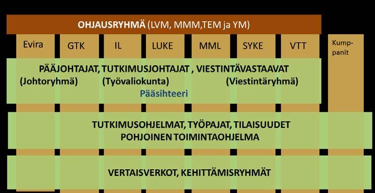 2/11 Sisällys 1. Yhteenliittymän tarkoitus ja tavoitteet... 2 2. Yhteenliittymän kokoonpano ja rakenne... 2 3. Toiminta... 3 3.1. Tutkimusyhteistyön edistäminen... 3 3.2. Tutkimuksen tukipalvelut.