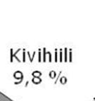 Viiatin tuulivoimahanke: Ympäristövaikutusten arviointiselostus 7 Ilmasto ja ilmanlaatu 7.