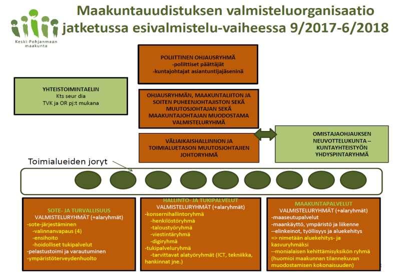 14 Maakuntahallitus 7/2017 4.9.