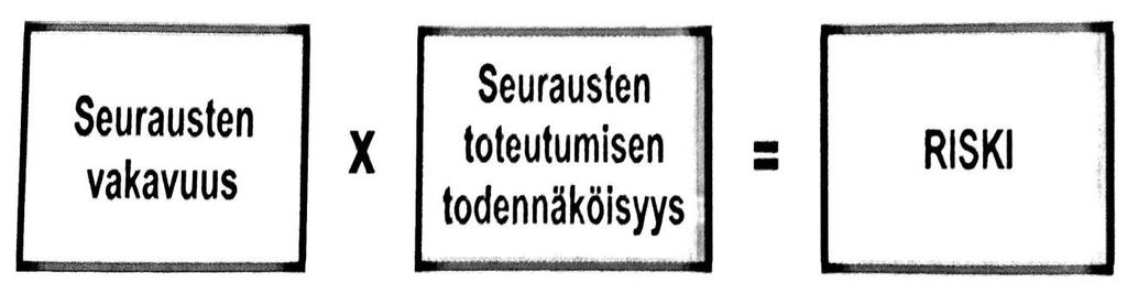 25 (33) 6 VALMISTAJAN VASTUUT Koneen valmistajan tulee huolehtia siitä, että kaikki konedirektiivissä vaaditut tehtävät on täytetty ennen, kuin kone voidaan myydä.