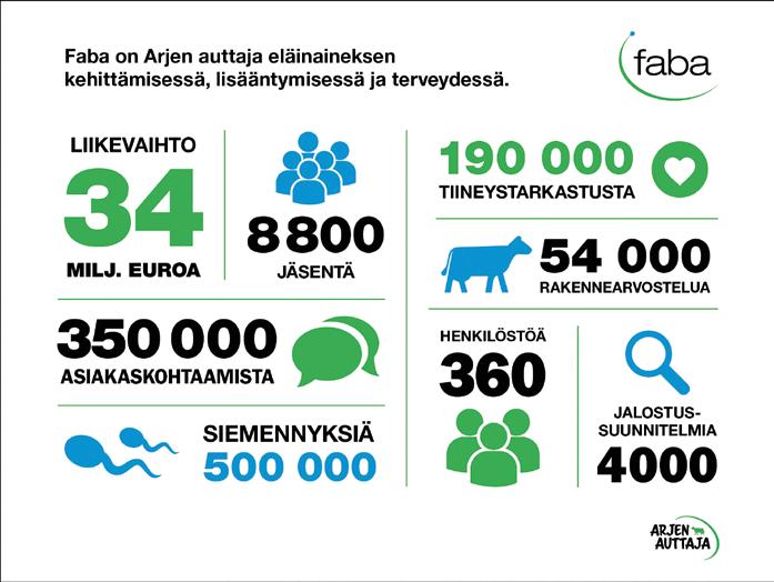 arjen auttaja Menossa mukana FABA ON JÄSENTENSÄ OMISTAMA aktiivinen yritys. Toiminnan tavoite on tuottaa jäsenomistajille taloudellista hyötyä ja hyvinvointia.