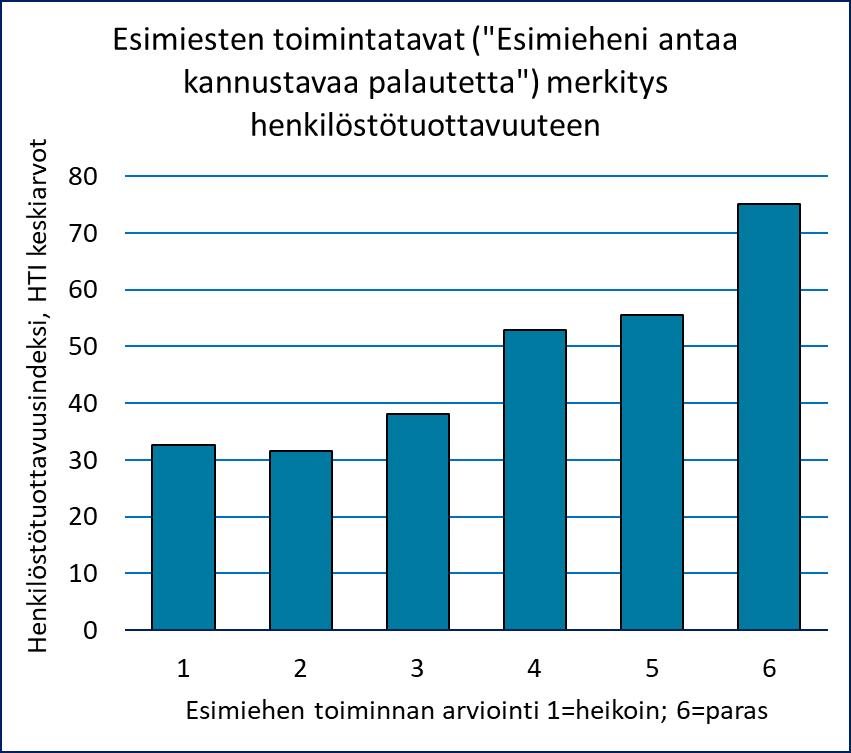 Henkilöstötuottavuuteen vaikuttavat eniten ihmisten