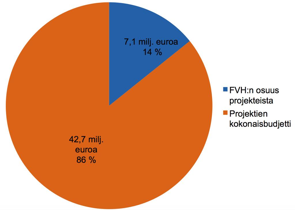 osuus projek7en