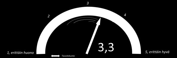 KESÄYLLÄPIDON LAADUNSEURANTA 2014 16 Kuva 10: Rakennettujen viheralueiden hoidon laatutaso, vuodet 2011-2014