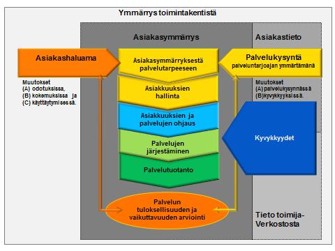 Määritetään palvelut ja asetetaan