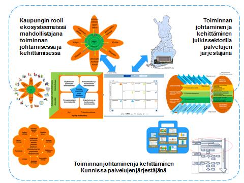 Ymmärretään kaupunkien uudet roolit