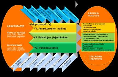 Otetaan asiakkuustieto hyvinvoinnin johtamisen hyötykäyttöön Viitekehys