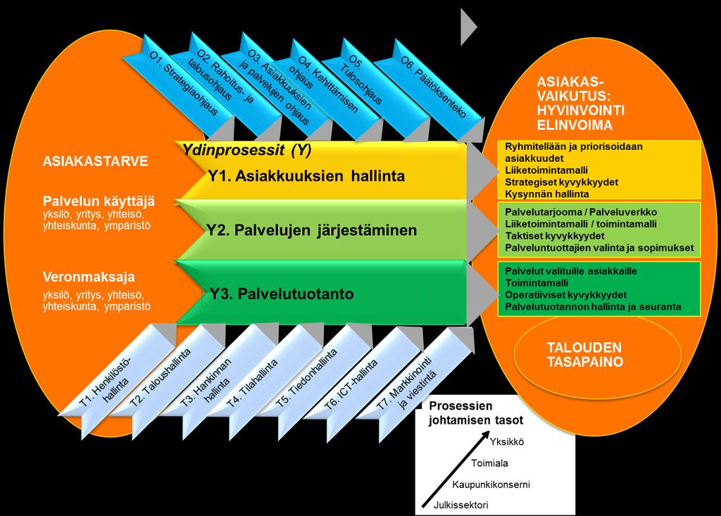 Ratkaisuna sekä hyvinvointi