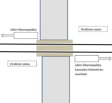 Liikenneviraston omaisuuteen kohdistuneet vauriot (kuvat vaurioista mukaan):