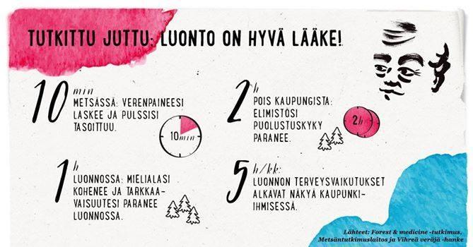 Toimintakalenteri 2016 Tammikuu 25.1. Hallituksen järjestäytymiskokous Helmikuu Heinäkuu Elokuu 9.8. Jäsenilta ei tapahtumia 9.2. Jäsenilta 21.2. Lumikenkäretki Paaskoskella Maaliskuu 8.3.