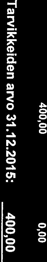 I I I I 250 I 1,60 I 400,00 Varasto 1.1.2015 Varasto 31.12.