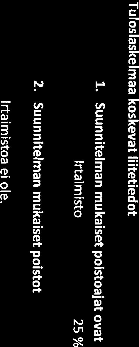 3. Kulujen kohdistus toiminnanaloille Vaihto-omaisuuteen on merkitty myytävien tuotteiden hankintameno. 2.