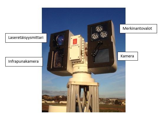35 Yksikkö pyörii 5 Hz:n taajuudella (300 rpm) ja näin ollen se tuottaa viisi täyden ympyrän kuvaa sekunnissa. Pystysuunnassa kuva kattaa 60. Infrapunakamera kattaa 360 x 18.