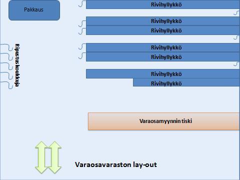25 raston toiminnasta vastaa pääosin kaksi työntekijää. Juho Marjakankaan vastuualueisiin kuuluu muun muassa varaston hallinnointi ja ostotilausten tekeminen.