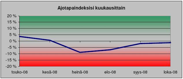 Tapaus tosielämästä 1: 17 Vanhemman kuljettajan neuvo uudelle oppisopimuskuljettajalle: pysäkiltä kannattaa lähteä kaasu pohjassa Esimies huomaa tason heikkenemisen ja puuttuu asiaan