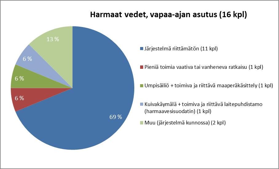 Kuva 7.