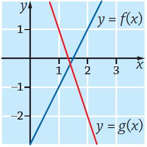 arvo, kun epäyhtälö f(x) > g(x) toteutuu.