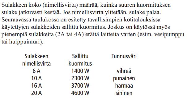 Kuinka paljon kestää yksi sulake?