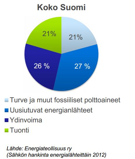 Sähkönhankinta