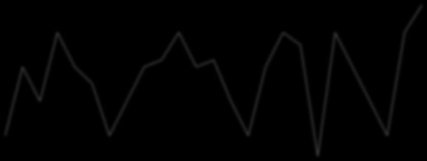 16 47 31 63 70 63 31 62 94 100 125 106 128 94 47 140 188 190 19 225 187 125 63 250 250 ΔT( C) rpm 29 5.