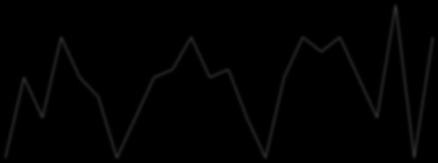 ΔT( C) rpm 34 140 120 100 80 60 40 20 OIKOSULKUMOOTTORI 75 kw 2000 1500 1000 500 0 5 14 9 19 21 19 9 19 28 30 37 32 38 28 14 42 56 56 67 56 37 75 19 75 Teho/kW Kuva 24. Oikosulkukone referenssinä.