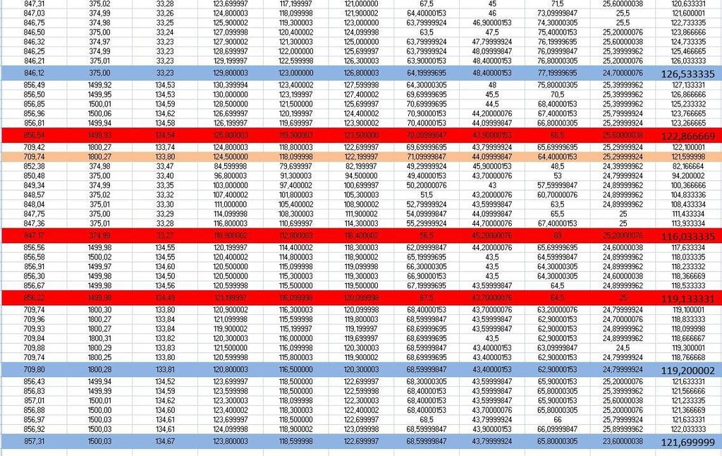 38 Taulukon 3 lämpöajoajat toimivat hyvin, jos testattavat moottorit saivat toimia ilman pysäytyksiä.