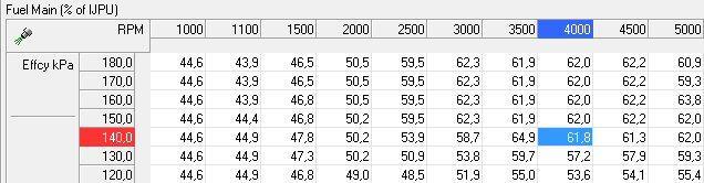 14 2500 kierrokselle minuutissa tehdyn säädön jälkeen siirryin säätämään sytytyksen ennakon sopivaksi.
