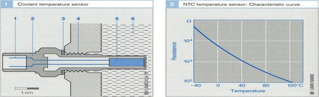 Painemittauksen raja-arvot kyseisellä anturilla ovat 0,5 kpa 350 kpa. Lämpötilamittauksen raja-arvot ovat -40 C 125 C.
