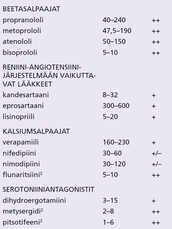 Aikuisten