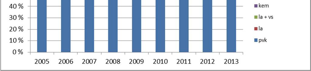 8 TURVETUOTANNON PÄÄSTÖT VUONNA 2013 54 8.