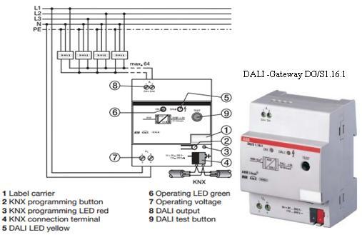 33 Valaistuksenohjaukseen tarvitaan DALI-väylämuunnin, joka liittää valaistuksenohjauksen osaksi KNX-järjestelmää. ABB:lta löytyy keskuksen DIN-kiskoon liitettävä DALI- Gateway, DG/S1.16.