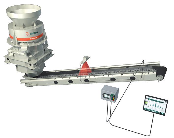VisioRock Compact Murskauksen laatua voidaan mitata helposti Metson VisioRock raekoon analysaattorilla, joka on yhteydessä IC-murskainautomaatioon.
