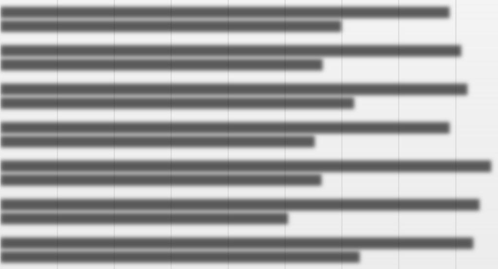 Päättäjäkysely 0,0 0,5 1,0 1,5 2,0 2,5 3,0 3,5 4,0 4,5 5,0 liikennekasvatustyö eri ikäryhmille osana kunnan palveluita (neuvolasta vanhustyöhön) liikenneturvallisuus tai kestävät kulkutavat osana