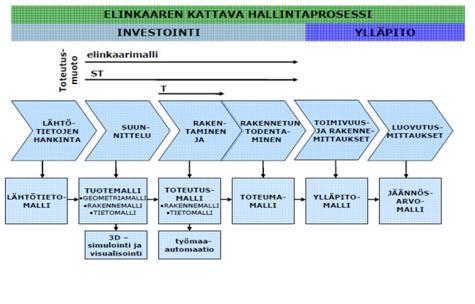 19 Tietomalleihin tallentuvat tiedot eivät katoa rakentamisprosessin eri vaiheista ja kaikkiin yksityiskohtiin voidaan palata milloin vain.
