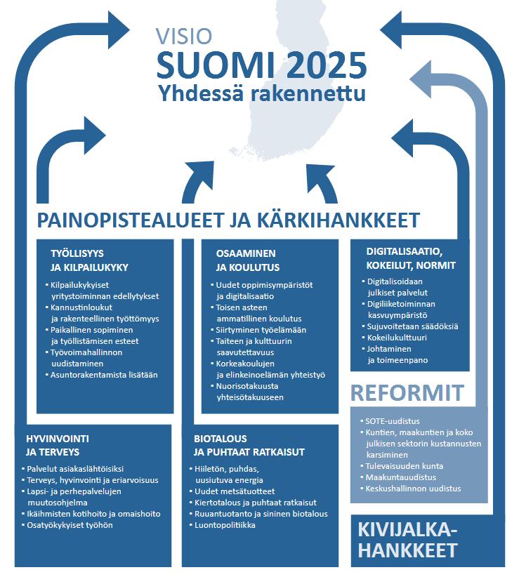 Hallitusohjelma STM:ssä 2 Reformeista sote -uudistus on keskeinen mukaan lukien tietojärjestelmän