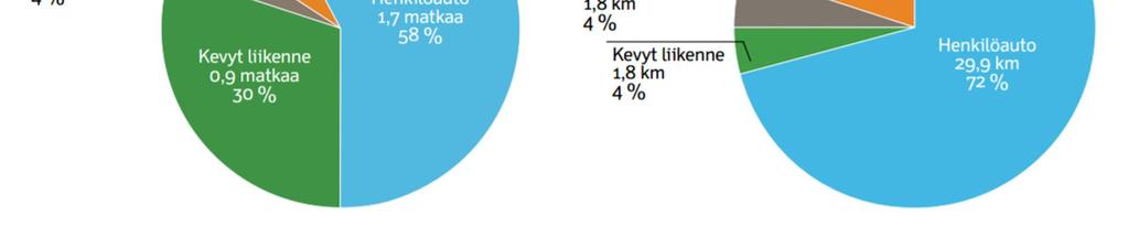 Baseline-skenaariossa tarkastellaan tilannetta, jossa uusia toimenpiteitä ei vuoden 2016 jälkeen otettaisi ollenkaan käyttöön.