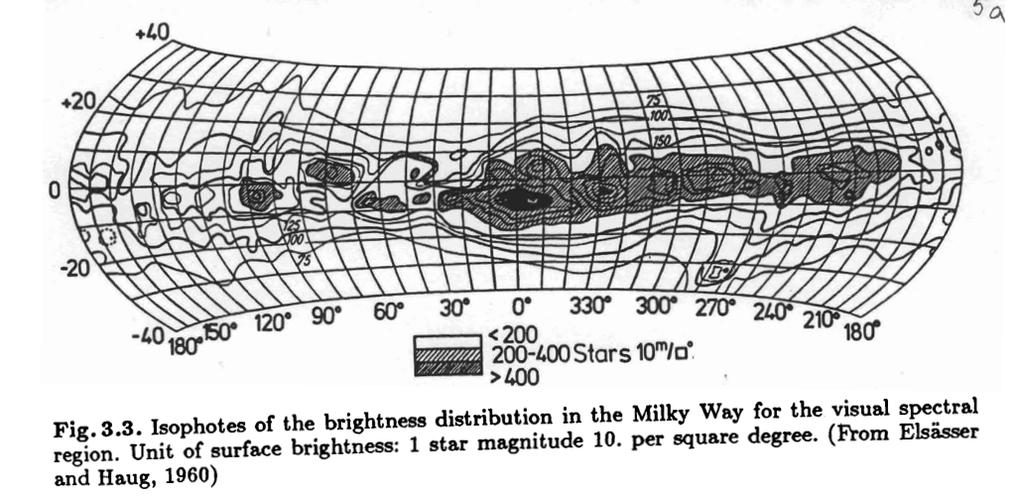 Pintakirkkauden komponentit 1. Linnunradan tähtien valo + diffuusi galaktinen valo. 2.