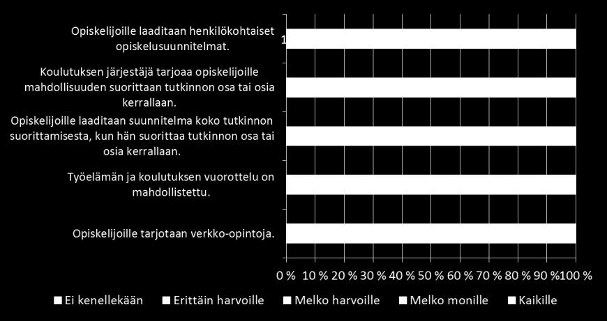 Ammatillinen peruskoulutus joustavuus 1/2 Järjestäjäkyselyn mukaan joustavuus ei toteudu tavoitteiden mukaisesti.