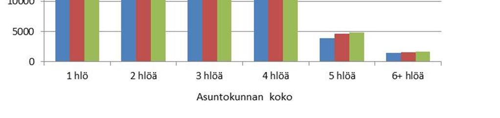 Indeksitalolla tarkoitetaan normaalia 30 vuotiasta, 10 000 kuutiometriä ja 40 asuntoa sisältävää kaupunkikeskustan ruutukaava-alueella omalla tontilla sijaitsevaa asuinkerrostaloa.