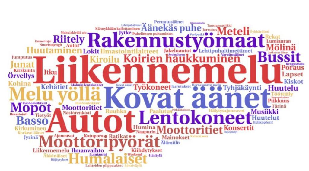 ääniä kaupungissa